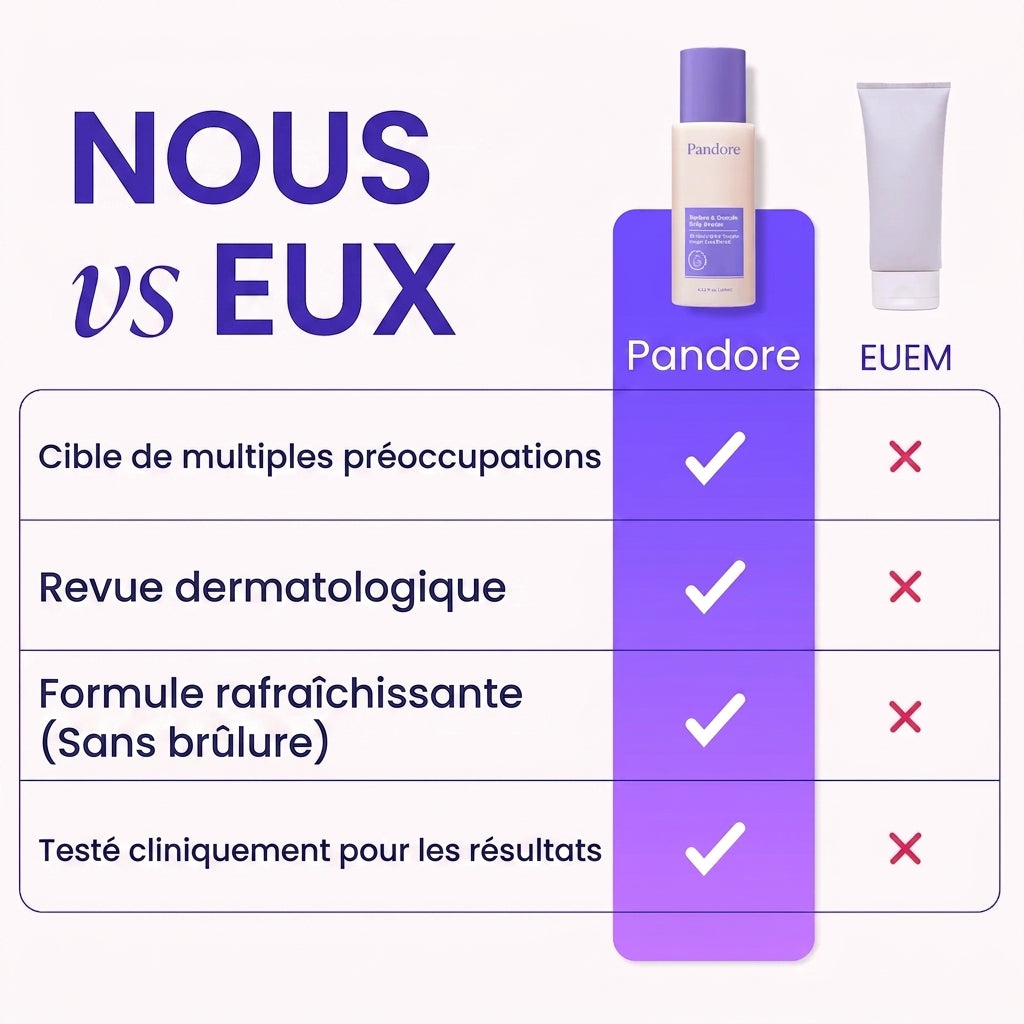 Crème raffermissante et lissante pour le ventre