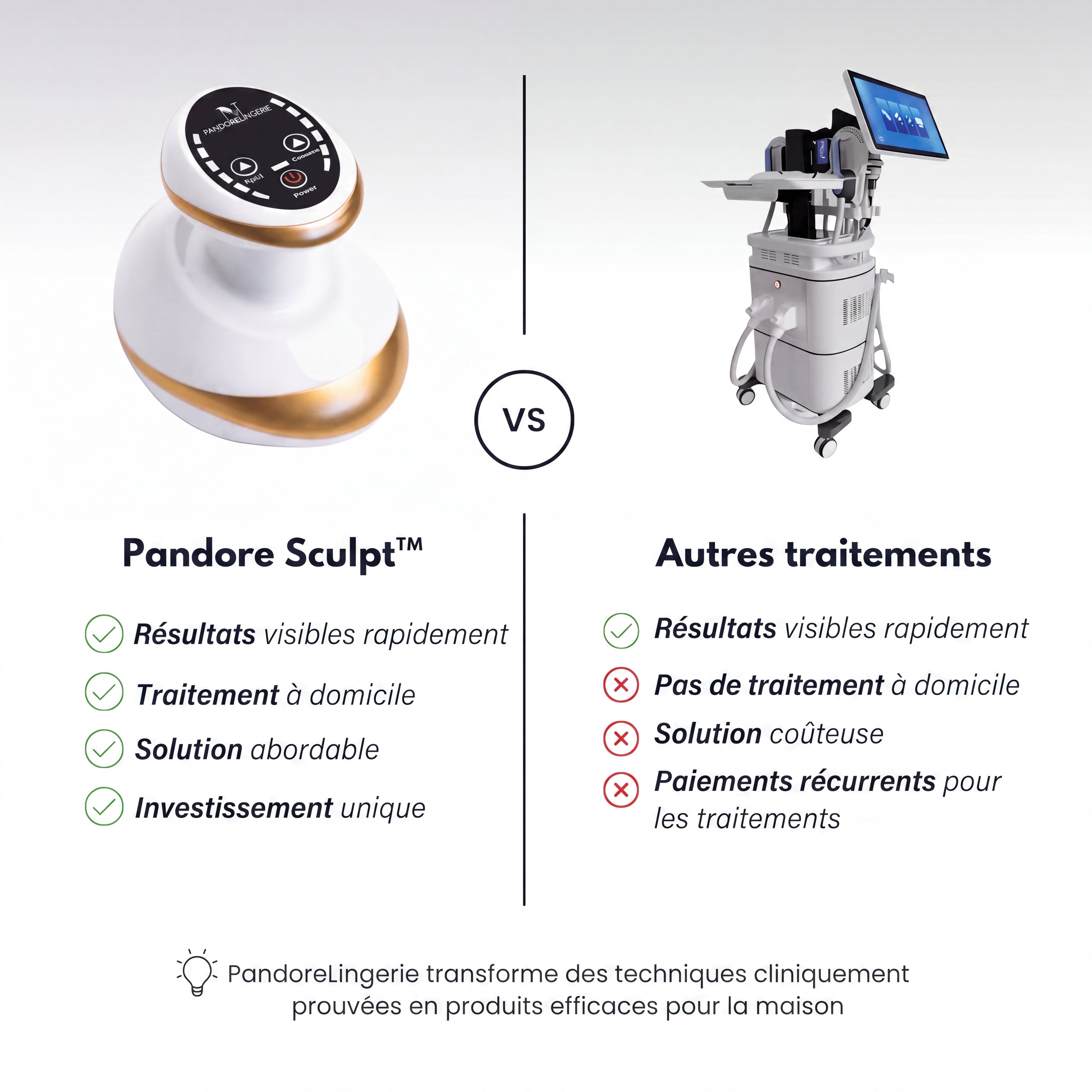 Pandore Sculpt™ | Soin anti-cellulite à domicile